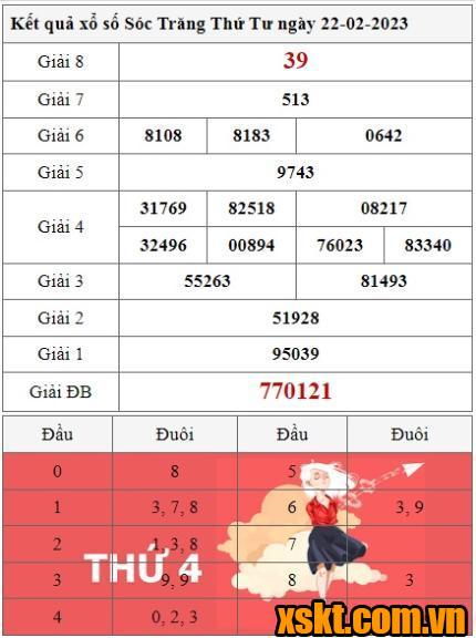 XSST ngày 22/2/2023