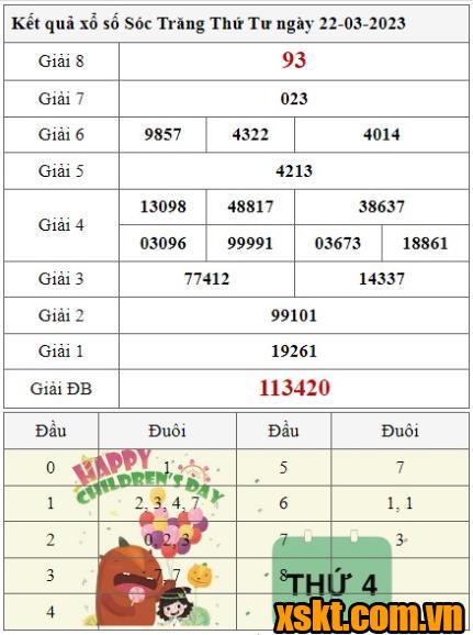 XSST ngày 22/3/2023