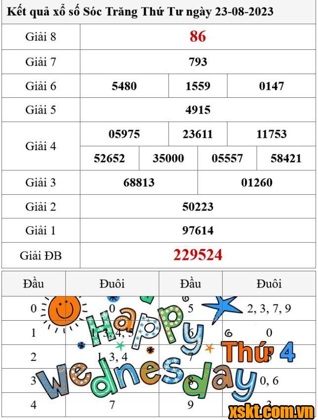 XSST ngày 23/8/2023