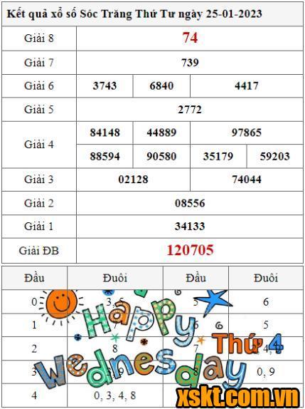 XSST ngày 25/1/2023