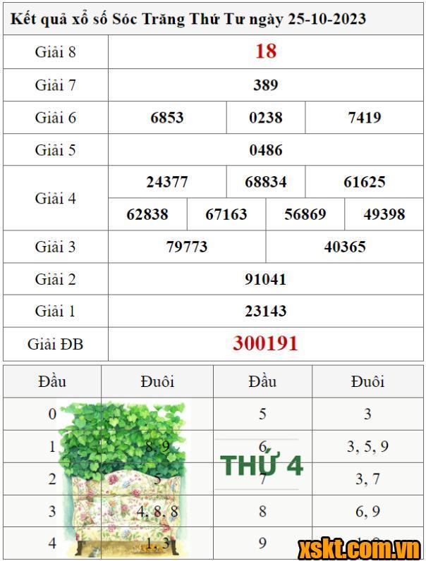 XSST ngày 25/10/2023