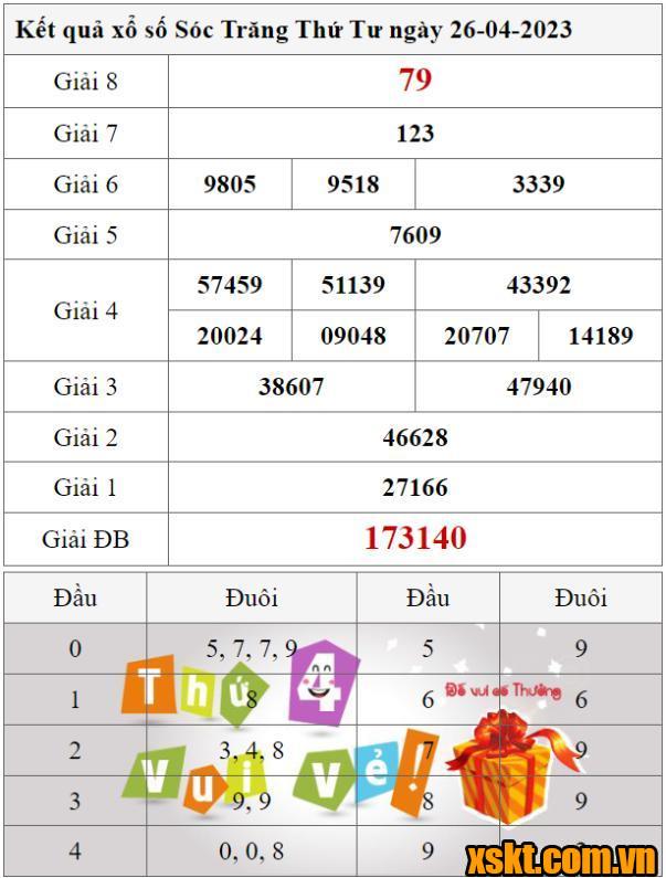 XSST ngày 26/4/2023