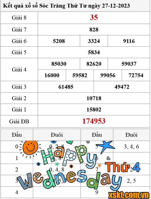 XSST ngày 27/12/2023