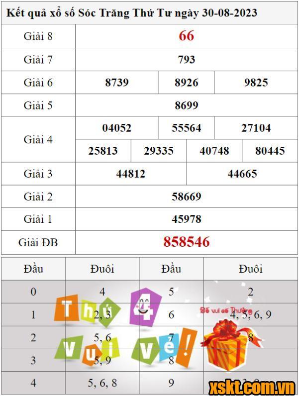 XSST ngày 30/8/2023