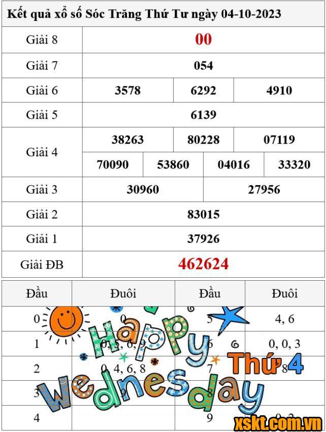 XSST ngày 4/10/2023