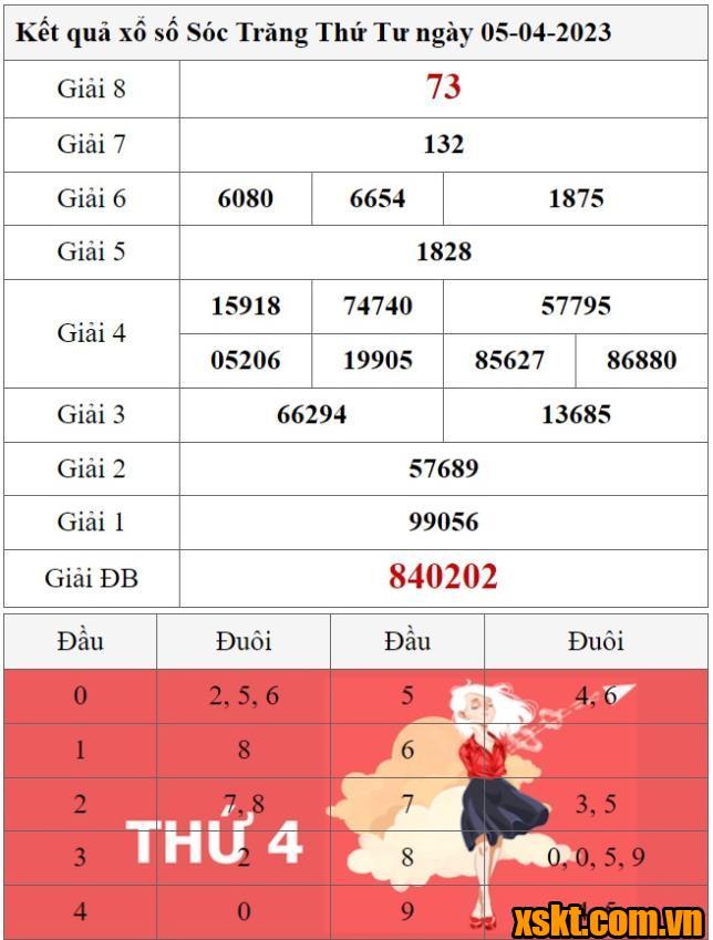 XSST ngày 5/4/2023