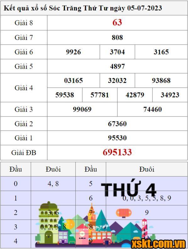 XSST ngày 5/7/2023