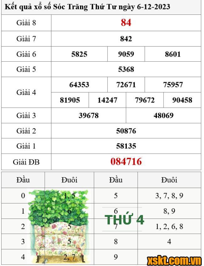 XSST ngày 6/12/2023