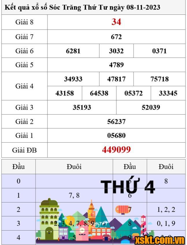 XSST ngày 8/11/2023