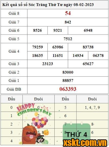 XSST ngày 8/2/2023