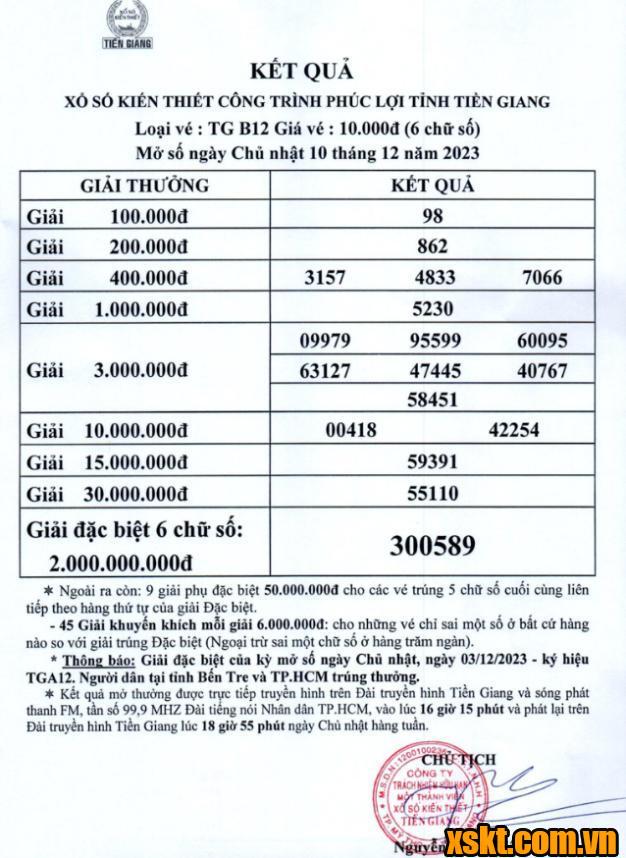 XSTG ngày 10/12/2023