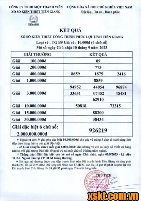 XSTG ngày 10/9/2023