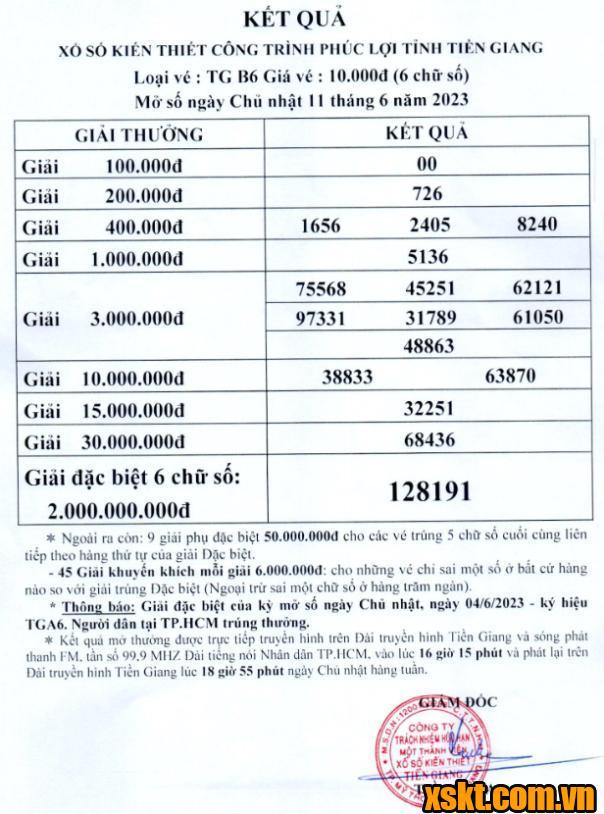 XSTG ngày 11/6/2023