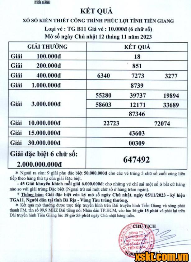 XSTG ngày 12/11/2023
