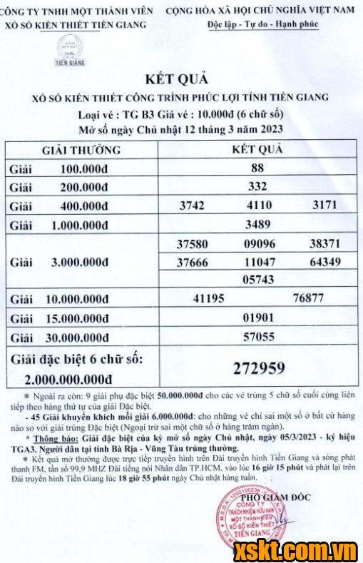 XSTG ngày 12/3/2023