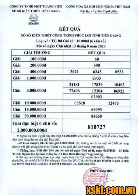 XSTG ngày 13/8/2023