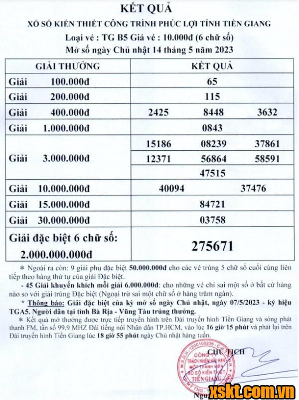 XSTG ngày 4/6/2023