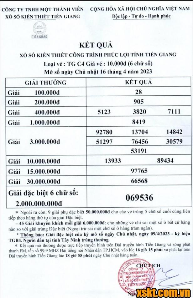 XSTG ngày 16/4/2023
