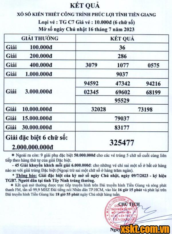 XSTG ngày 16/7/2023