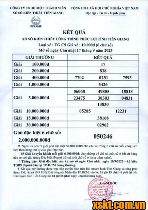 XSTG ngày 17/9/2023