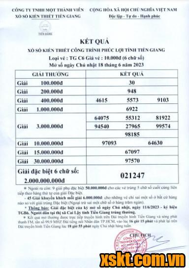 XSTG ngày 18/6/2023