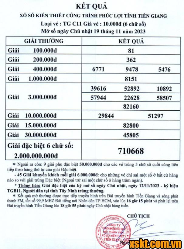 XSTG ngày 19/11/2023