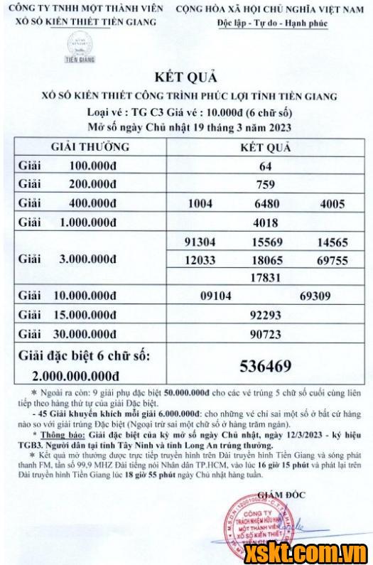 XSTG ngày 19/3/2023