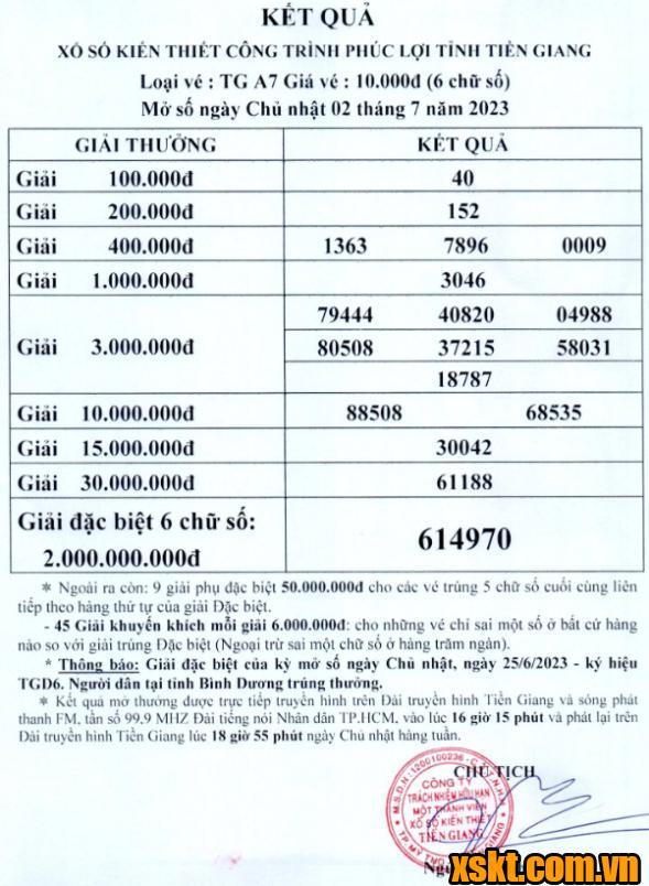 XSTG ngày 2/7/2023