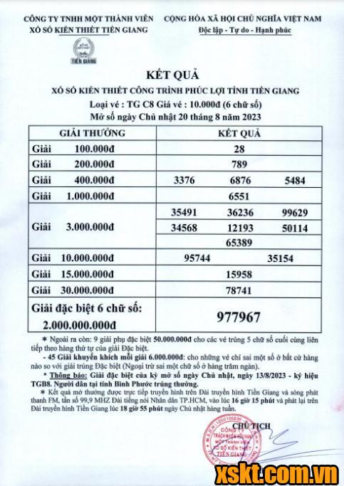 XSTG ngày 20/8/2023