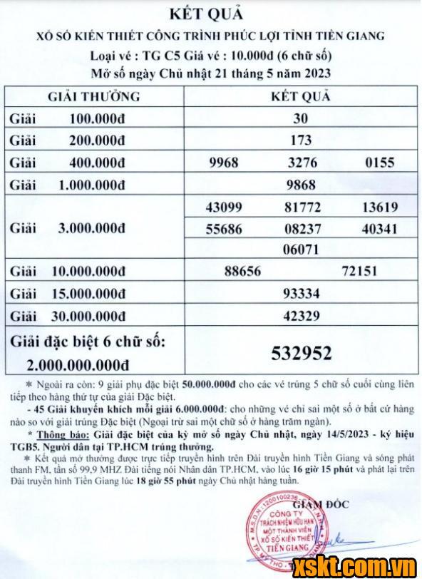XSTG ngày 21/5/2023