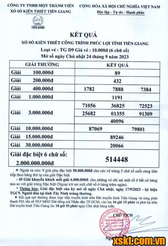 XSTG ngày 24/9/2023
