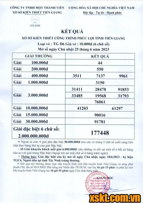 XSTG ngày 25/6/2023
