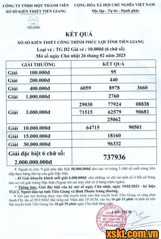 XSTG ngày 26/2/2023