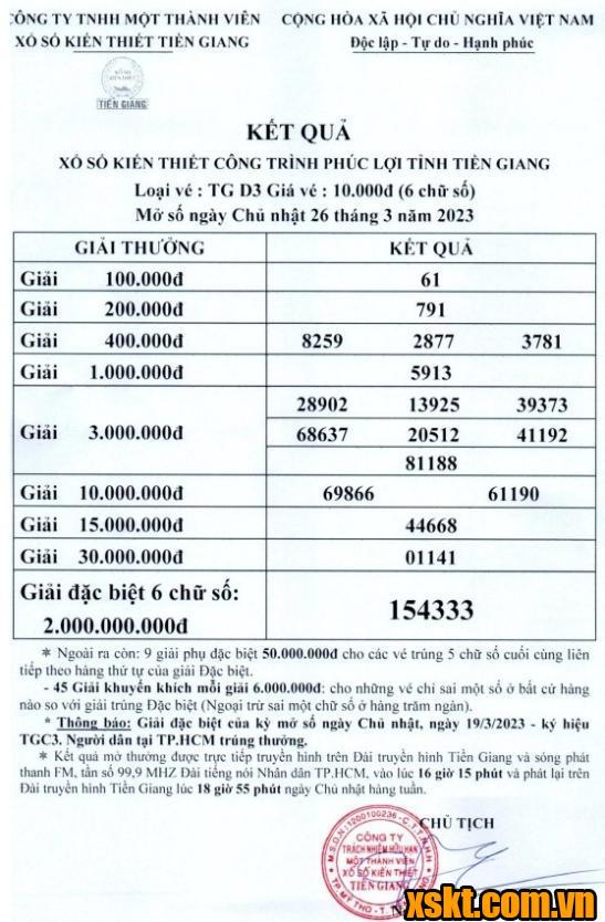 XSTG ngày 26/3/2023