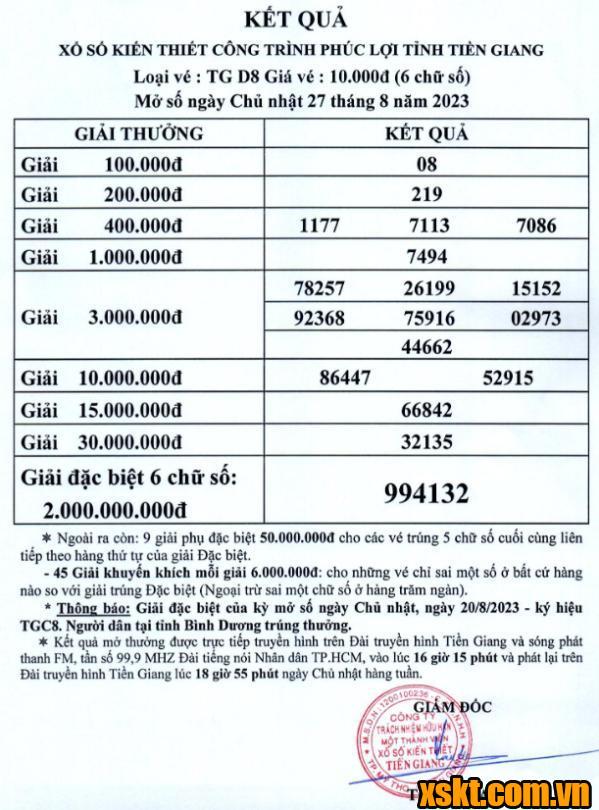 XSTG ngày 27/8/2023
