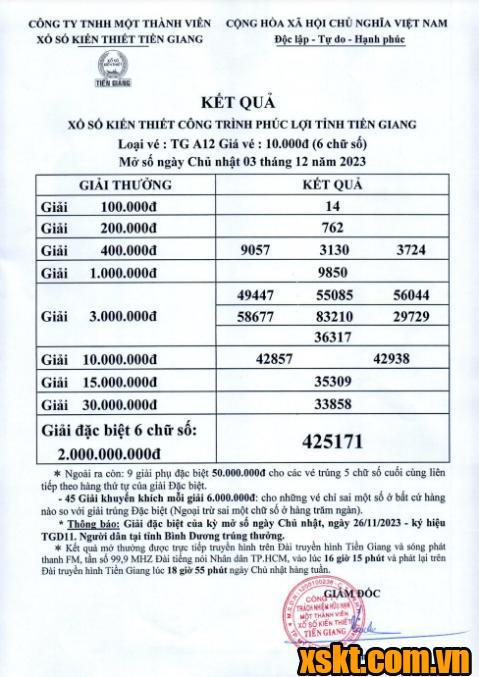 XSTG ngày 3/12/2023