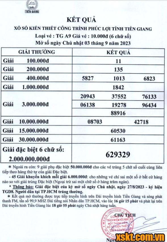 XSTG ngày 3/9/2023