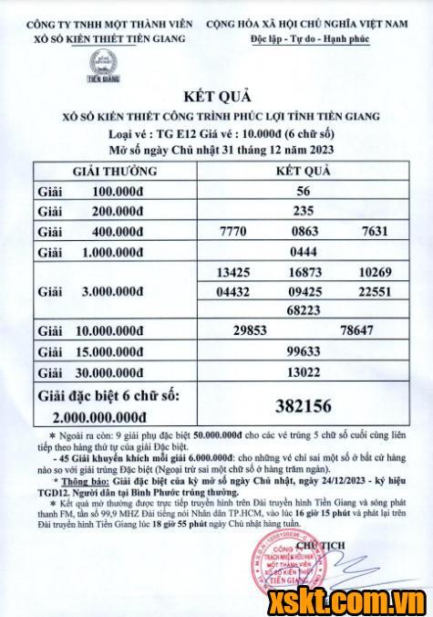 XSTG ngày 31/12/2023