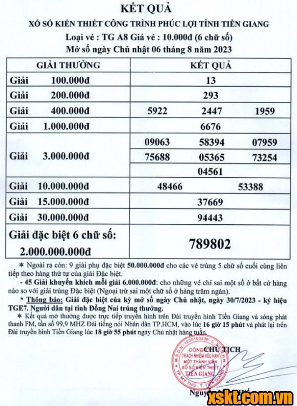 XSTG ngày 6/8/2023
