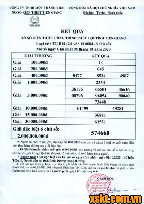 XSTG ngày 8/10/2023