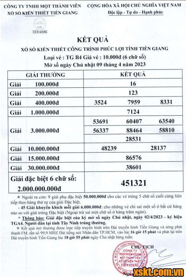 XSTG ngày 9/4/2023