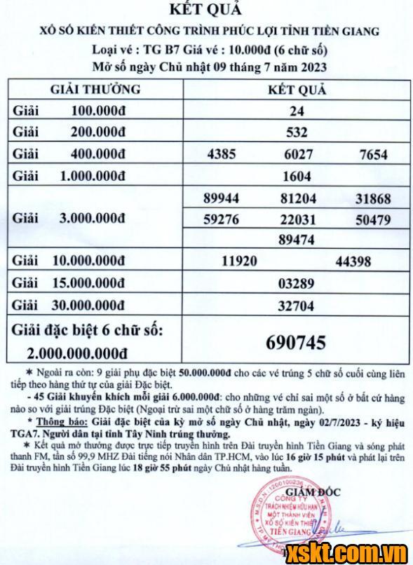 XSTG ngày 9/7/2023