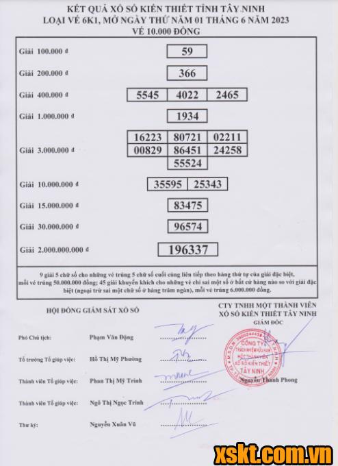XSTN ngày 1/6/2023