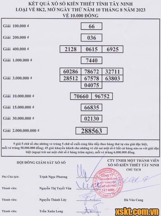 XSTN ngày 10/8/2023