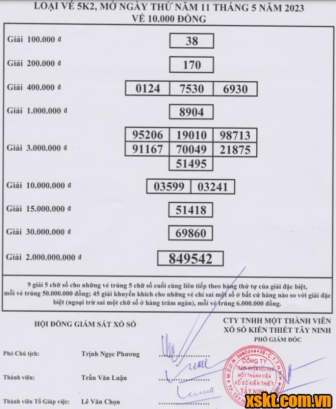 XSTN ngày 11/5/2023