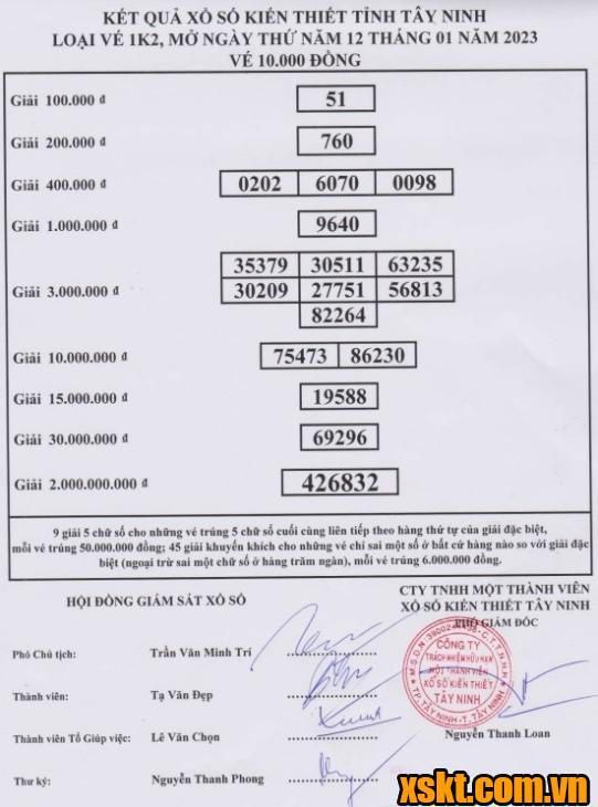 XSTN ngày 12/1/2023