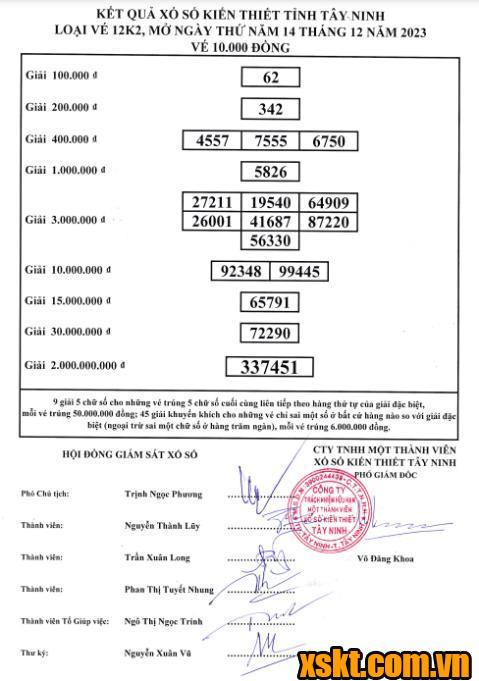 XSTN ngày 14/12/2023