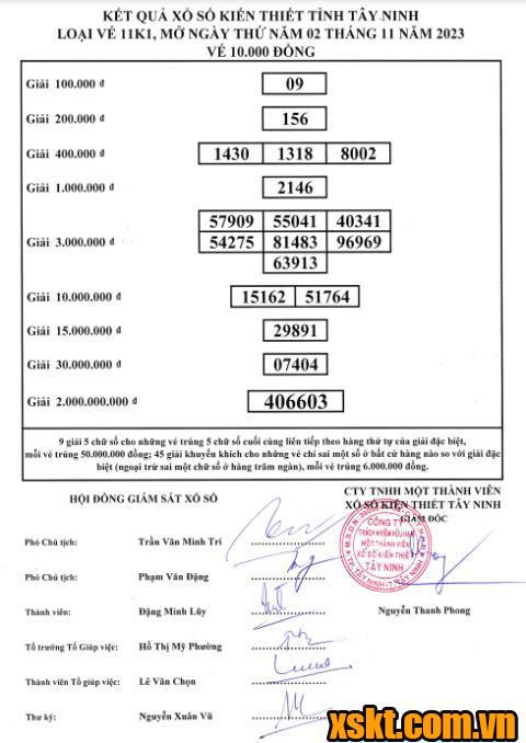 XSTN ngày 2/11/2023