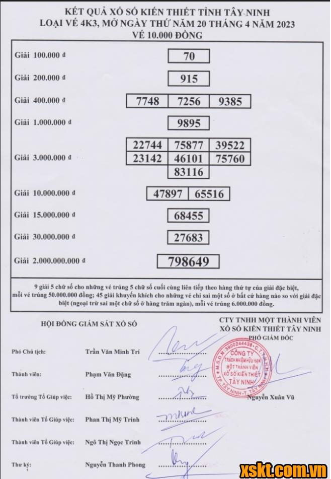 XSTN ngày 20/4/2023