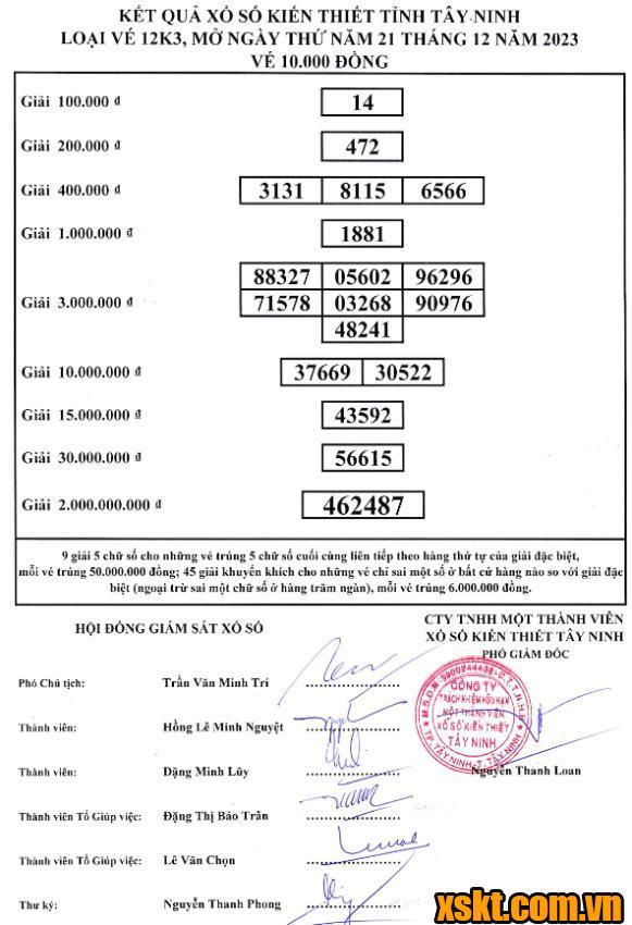 XSTN ngày 21/12/2023